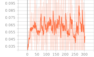 Grad_resblocks.0.0.res_function.1.weight